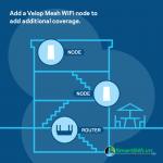 Linksys MR8300 Mesh WiFi Router AC2200 MU-MIMO